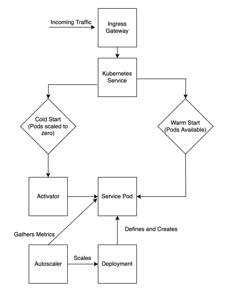 Serverless云计算崛起，竟然隐藏着这样令人震惊的挑战与机遇！