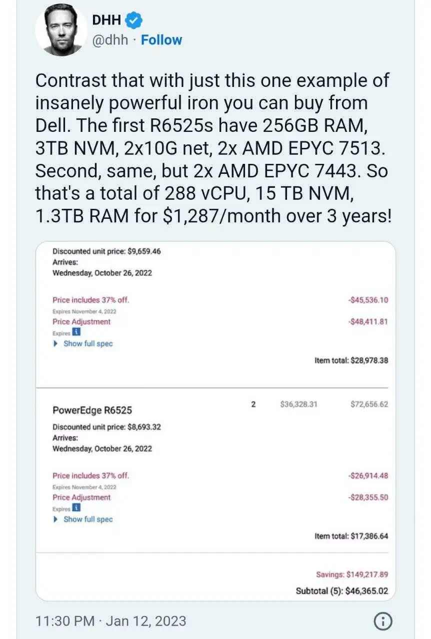 37Signals CTO Hanssen分享的云计算年度支出数据，2022年在AWS上的花费达3,201,564美元，突显企业对云成本管理的重视。