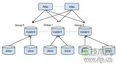 Atlas 分布式版重磅来袭！(1)