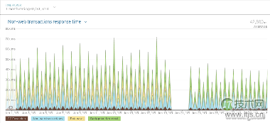软件公司为何要放弃MongoDB？