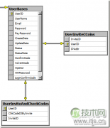 数据库调整所遵循的“开闭原则”简介