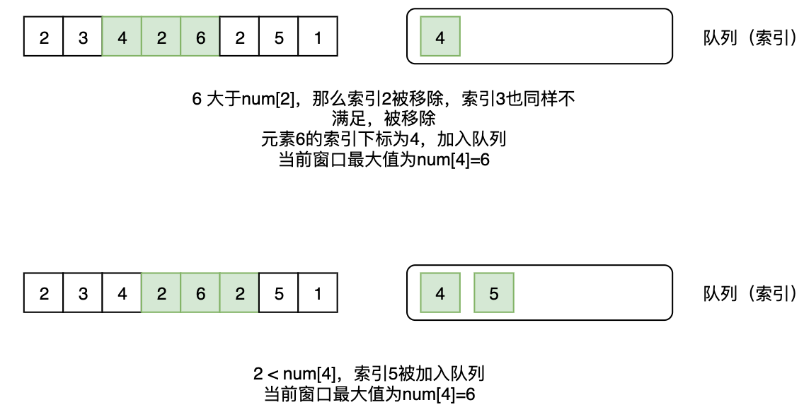 滑动窗口算法揭秘:从暴力到最优解,如何高效找到最大值?(图3) 滑动窗口算法揭秘:从暴力到最优解,如何高效找到最大值?(图3)