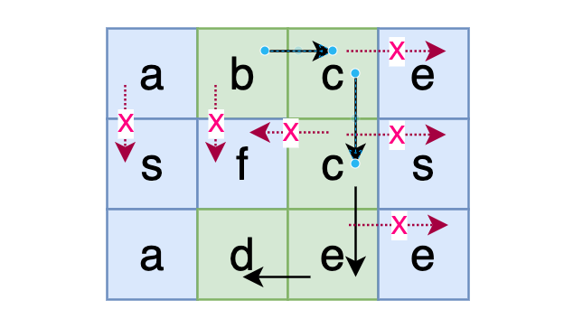 矩阵中寻找字符串路径，DFS回溯助你解锁高效算法！(图2)