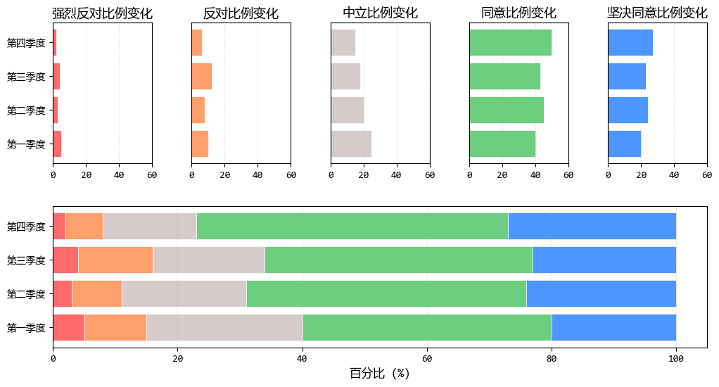 堆积条形图到底难读在哪？改进技巧和可视化替代方案解析！(图2)