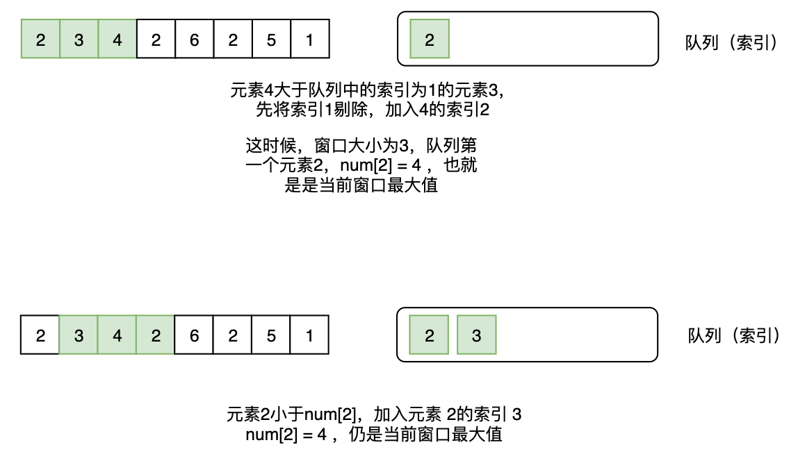 滑动窗口最大值全解：从暴力破解到最优算法的深度解析！(图2)