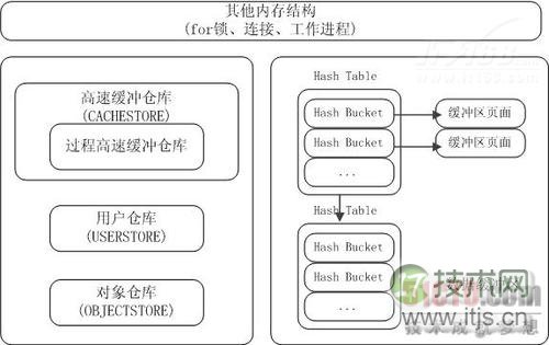 SQL Server 2008内存性能监控(1)(图1) SQL Server 2008内存性能监控(1)(图1)
