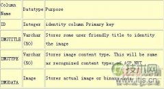 SQL Server数据库中对图片进行保存和输出
