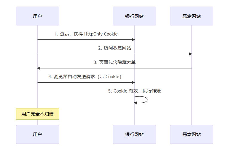 用户 Token 到底该存哪?(图2) ScreenShot_2026-01-18_173703_963
