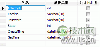 SQL Server数据库分区表的应用实例(图1) SQL Server数据库分区表的应用实例