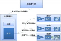 擦亮自己的眼睛去看SQL Server之说说跟踪