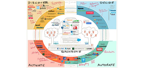 只需两步即可实现SQL Server数据库降级的方法
