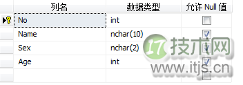 SQL Server数据库使用Insert语句实现数据的复制(图1) SQL Server数据库使用Insert语句实现数据的复制