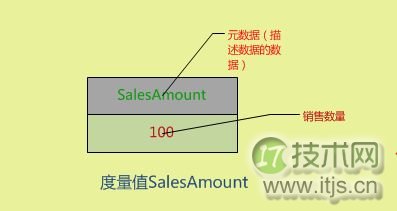 SQL Server 2008的BI组件SSAS使用详解(图2) SQL Server 2008的BI组件SSAS使用详解