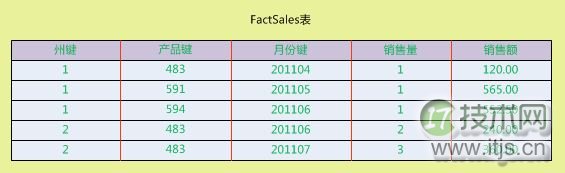 SQL Server 2008的BI组件SSAS使用详解(图6) SQL Server 2008的BI组件SSAS使用详解