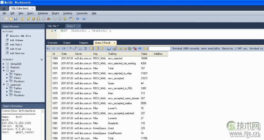 MySQL Workbench图形界面介绍(图4) www.itjs.cn