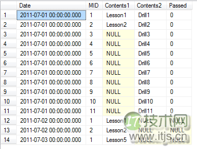 SQL Server数据库中如何合并表格数据(图3) SQL Server数据库中如何合并表格数据