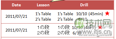 SQL Server数据库中如何合并表格数据(图2) SQL Server数据库中如何合并表格数据