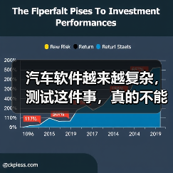 汽车软件越来越复杂,测试这件事,真的不能再“靠人扛”了!(图4) 汽车软件越来越复杂,测试这件事,真的不能再“靠人扛”了!(图4)