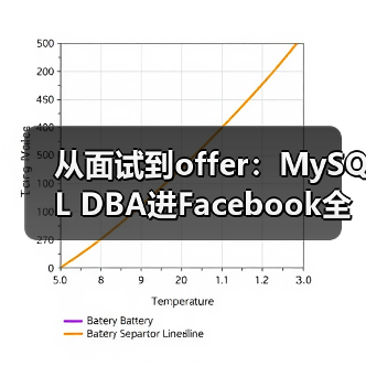 从面试到offer：MySQL DBA进Facebook全记录（图2）