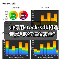 如何用stock-sdk打造专属A股行情仪表盘？（图2）