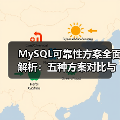MySQL可靠性方案全面解析：五种方案对比与选择指南（图4）