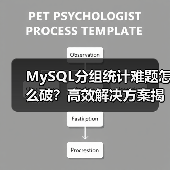 MySQL分组统计难题怎么破？高效解决方案揭秘（图3）