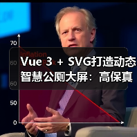 Vue 3 + SVG打造动态智慧公厕大屏:高保真可视化方案(图1) Vue 3 + SVG打造动态智慧公厕大屏:高保真可视化方案(图1)