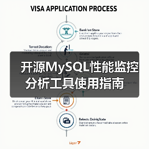开源MySQL性能监控分析工具使用指南(图3) 开源MySQL性能监控分析工具使用指南(图3)