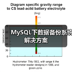 MySQL下数据备份系统解决方案(图1) MySQL下数据备份系统解决方案(图1)