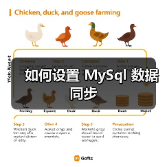 如何设置 MySql 数据同步(图4) 如何设置 MySql 数据同步(图4)