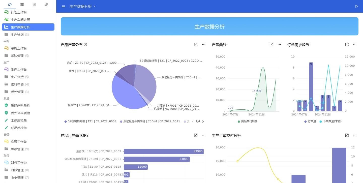 供应链管理系统：数字化时代的智能物流核心