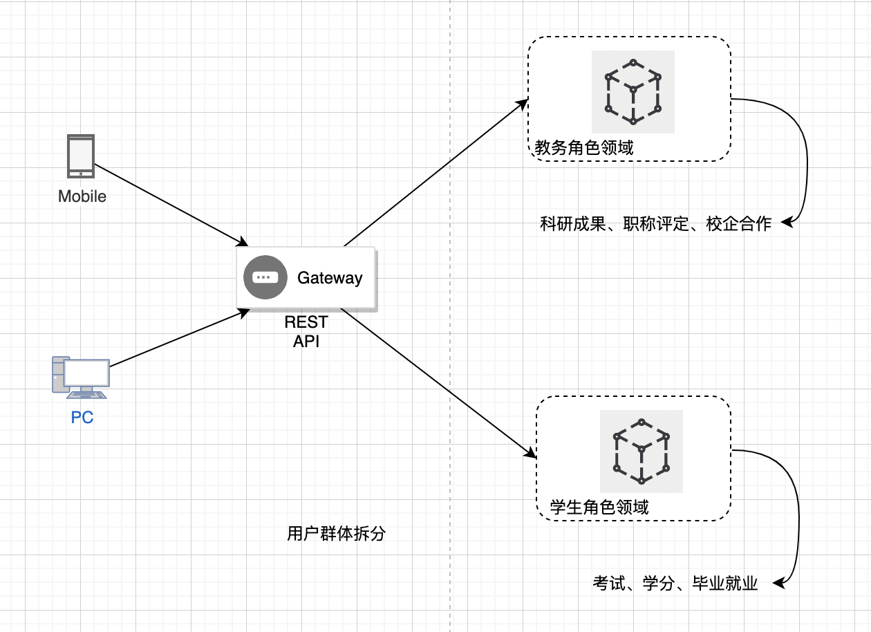 架构与思维:微服务架构的思想本质