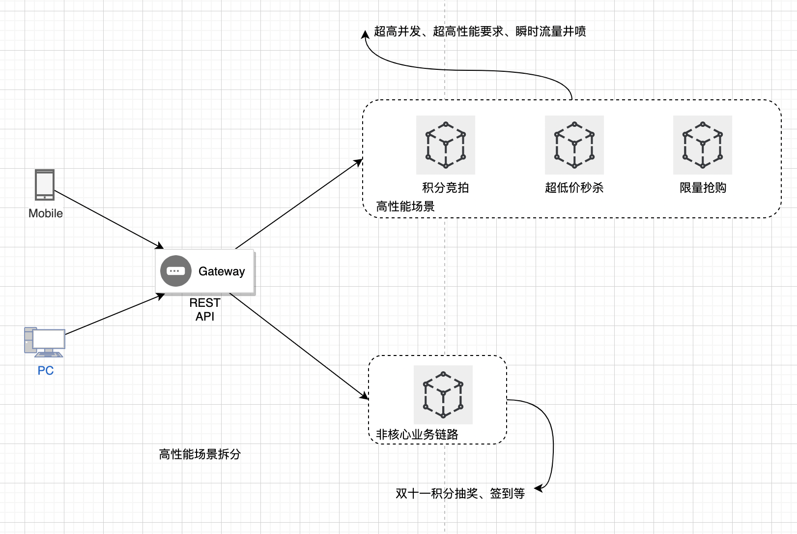 架构与思维:微服务架构的思想本质