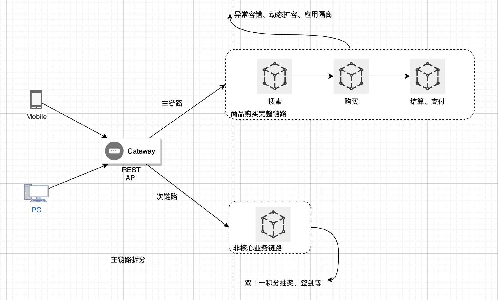 架构与思维:微服务架构的思想本质