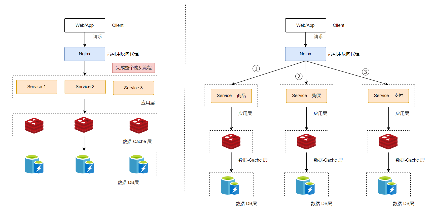 架构与思维:微服务架构的思想本质