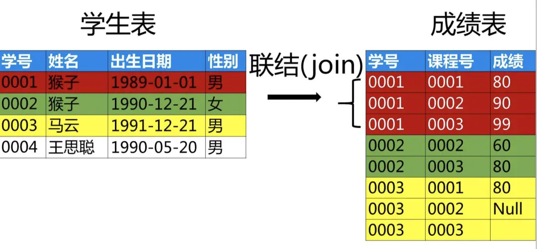 最通俗易懂的理解什么是数据库 最通俗易懂的理解什么是数据库