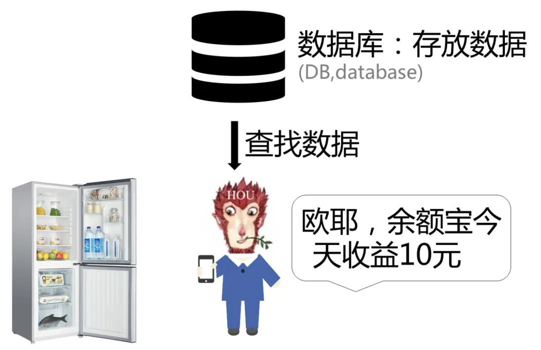 最通俗易懂的理解什么是数据库 最通俗易懂的理解什么是数据库