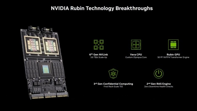 英伟达发布Rubin平台，性能暴涨5倍，开启AI数据中心新时代！
