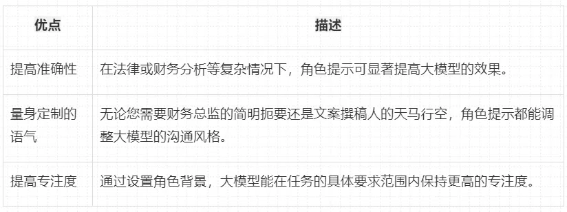 告别无效提问！深度解析用户提示词和系统提示词