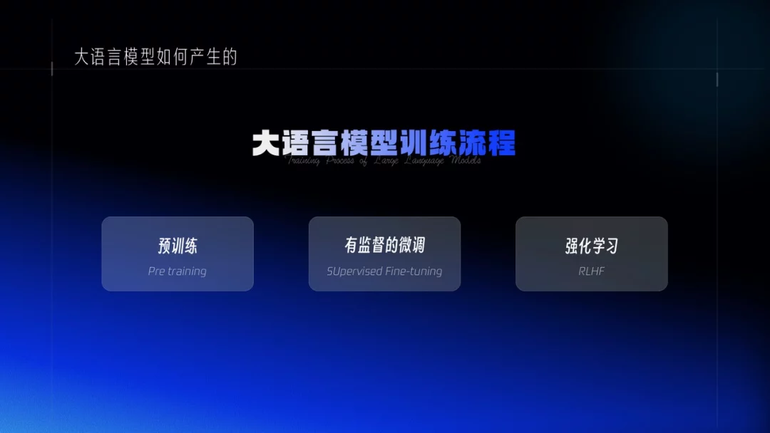 新手必看!AI训练师必须掌握的大模型训练流程