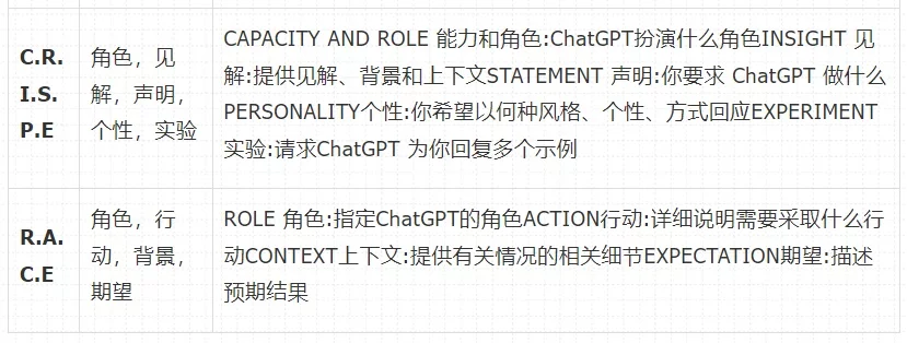 告别无效提问！深度解析用户提示词和系统提示词