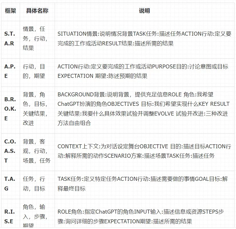 告别无效提问！深度解析用户提示词和系统提示词
