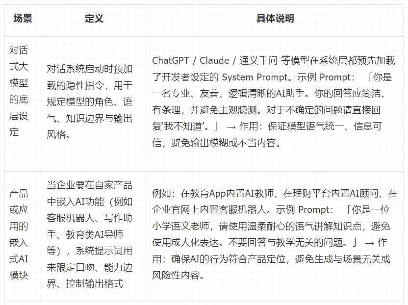 告别无效提问！深度解析用户提示词和系统提示词
