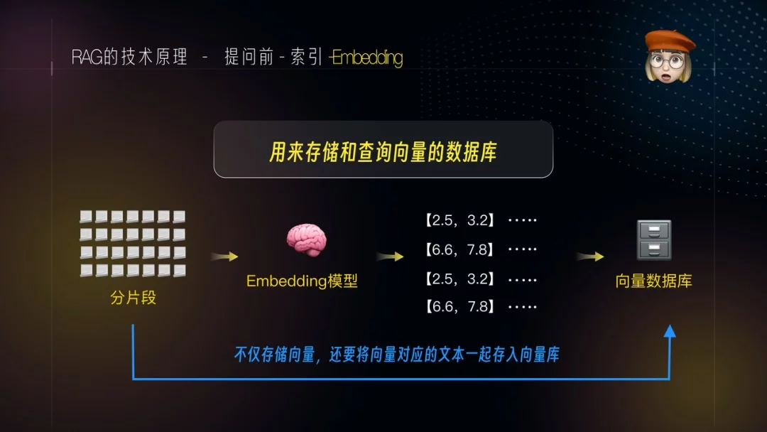 AI训练师必看！5个章节带你快速掌握RAG检索增强项目