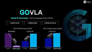 国家领导人调研智慧机器人，国产大模型赋能产业落地引关注