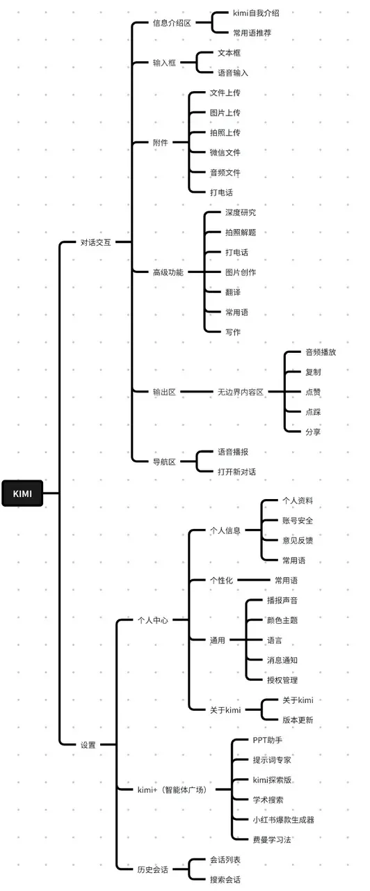 AI产品经理亲测！这套入职SOP让我快速吃透任何新业务（附模板）