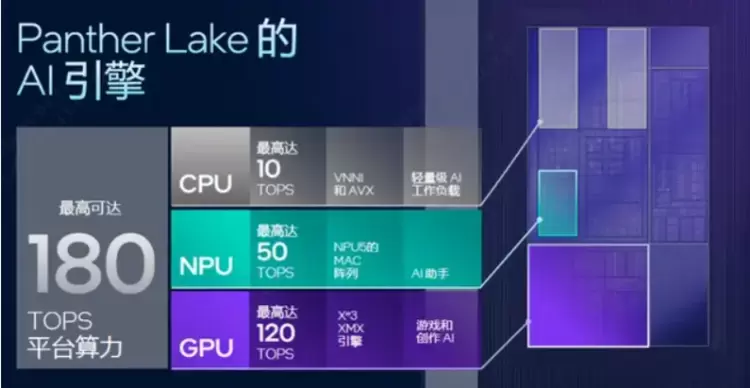 AI算力飙升50%，这款Mini工作站能否颠覆AI时代想象？(图3)