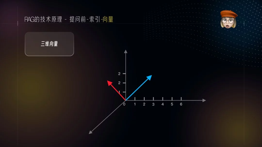 AI训练师必看！5个章节带你快速掌握RAG检索增强项目