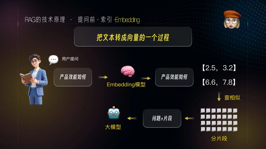 AI训练师必看！5个章节带你快速掌握RAG检索增强项目