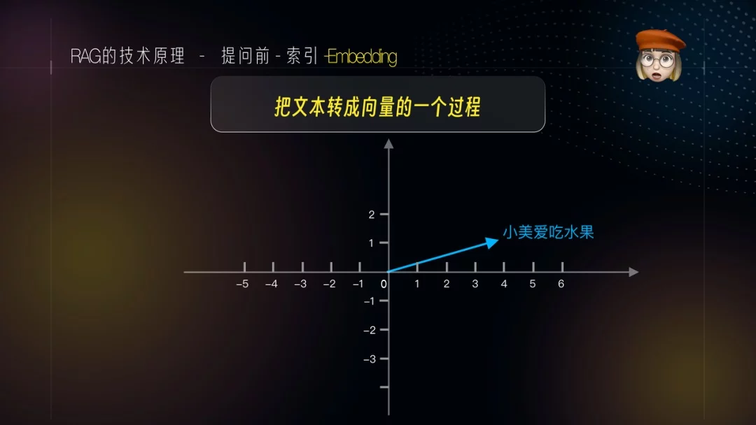 AI训练师必看！5个章节带你快速掌握RAG检索增强项目